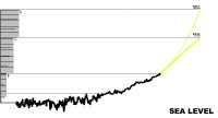 Sea Level 1.1