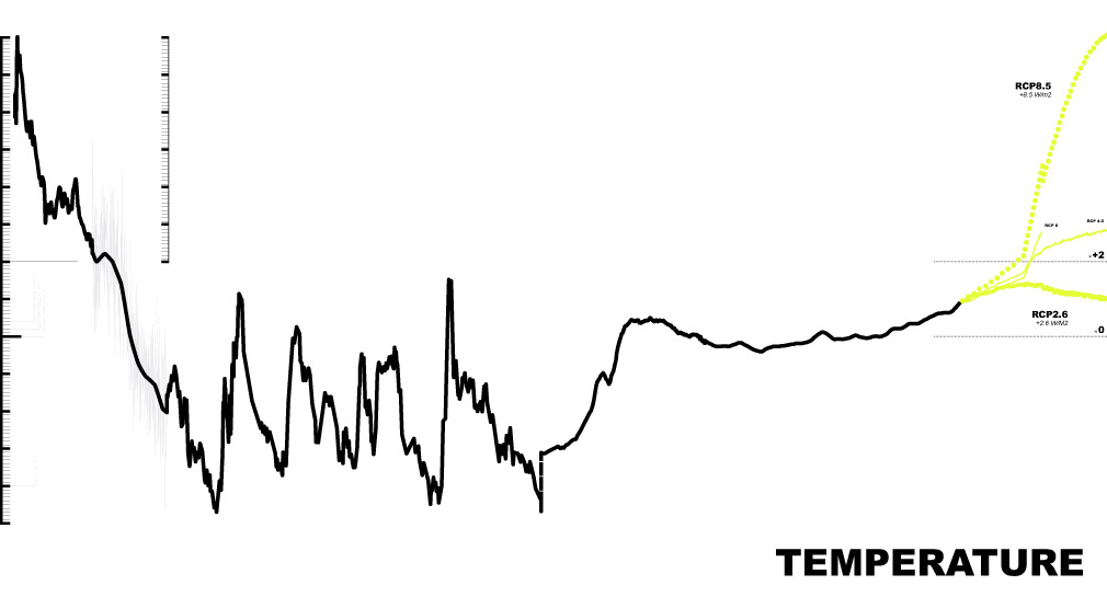 eErika Artaker Temperature – project – icon