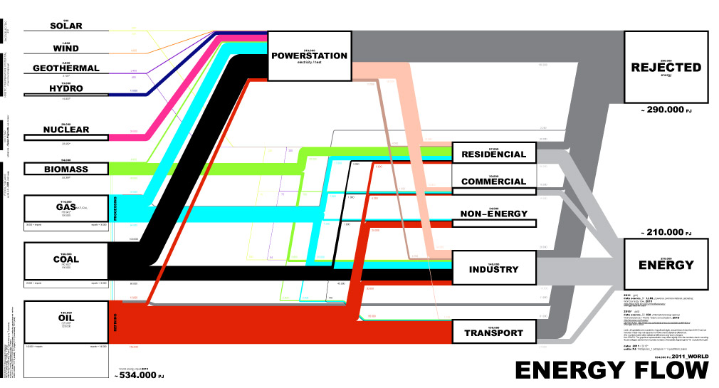 Erika Artaker Energyflow β project β graph β graphic