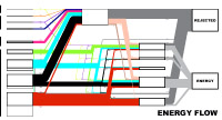 Energy flow 1.1