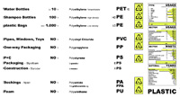 Erika Artaker Plastic β icon β climatechange science resources