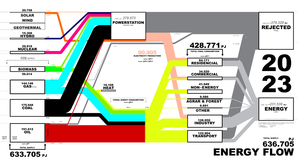 Erika Artaker Energy Flow 2.1 – icon – climatechange science resources – chart