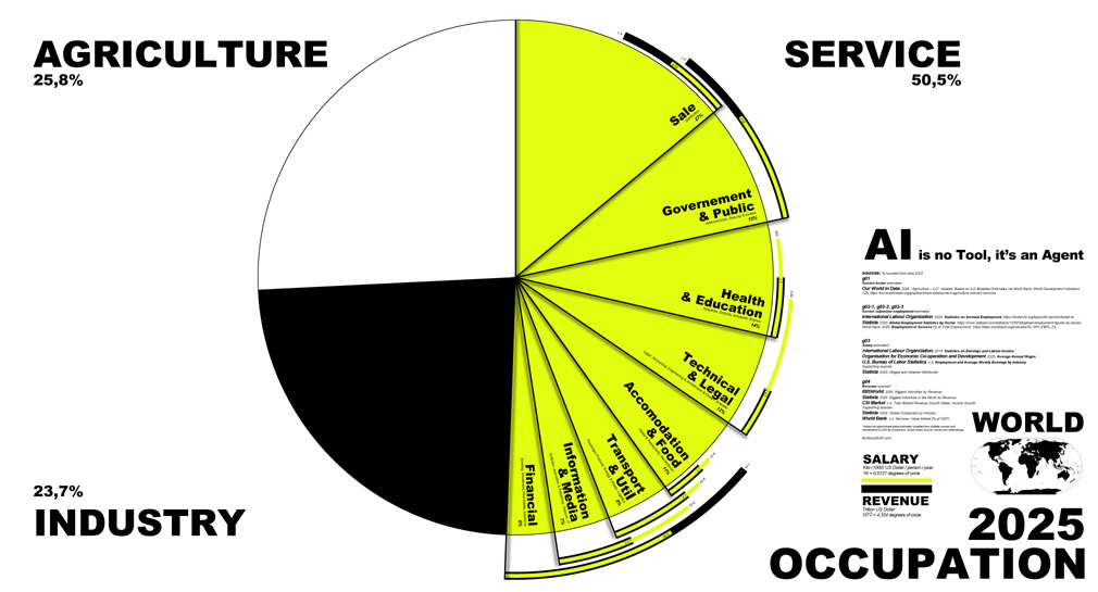 Erika Artaker Energyflow – project – graph – graphic